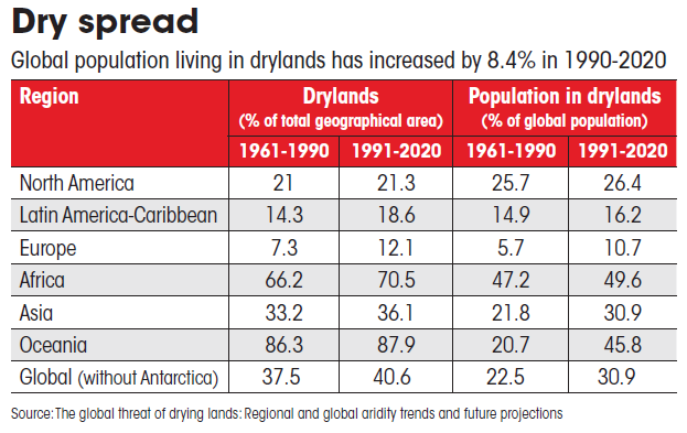 dry spread